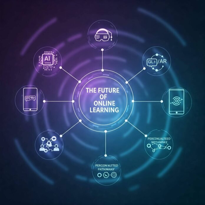 Future of Online Learning